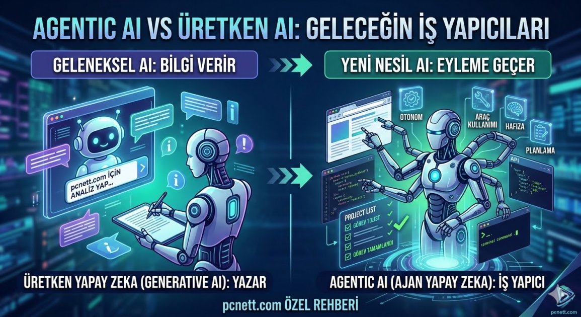 2026'nın En Büyük Teknoloji Devrimi: Agentic AI (Ajan Yapay Zeka) Nedir ve Nasıl Çalışır? Kapsamlı Rehber